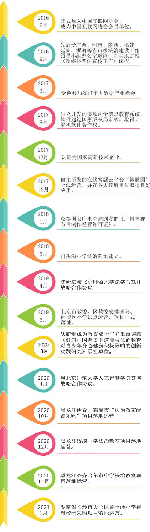網(wǎng)站關(guān)于我們-發(fā)展歷程(1).jpg